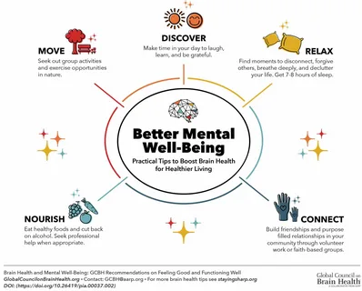 Mental Health and Well being in UK