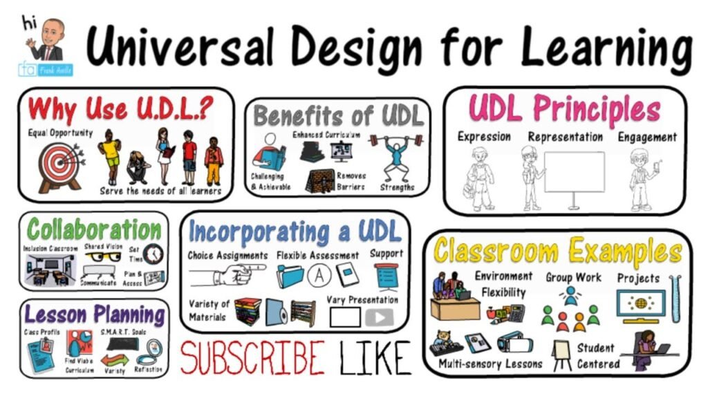 Universal Design for Learning (UDL)