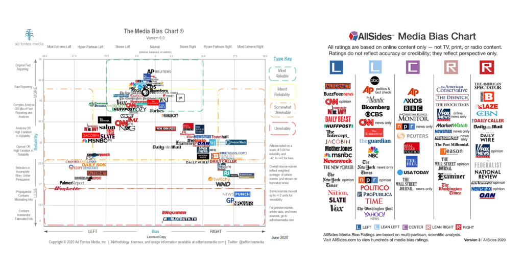 Understanding Political News